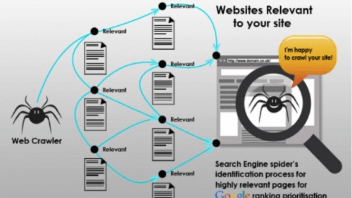 Linkdaddy Web 2.0 Backlinks Websites