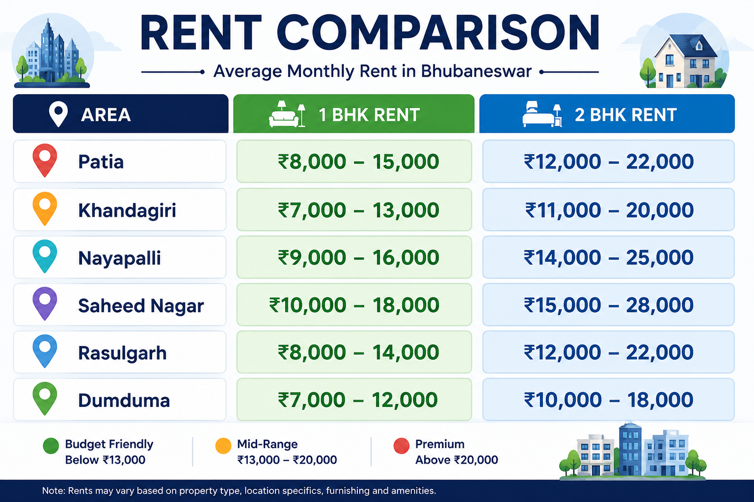 rent comparision img